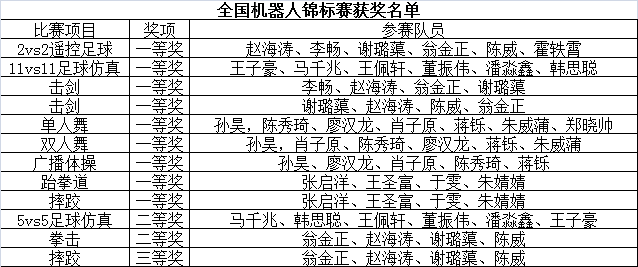 澳门银河博彩