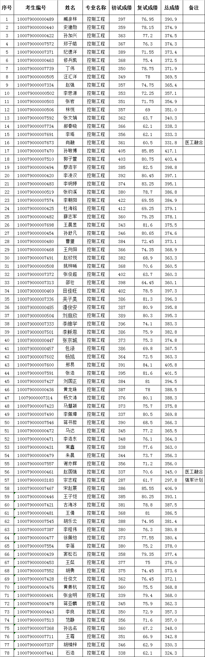 澳门银河博彩