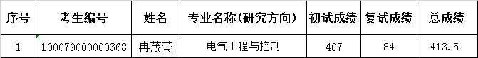 澳门银河博彩