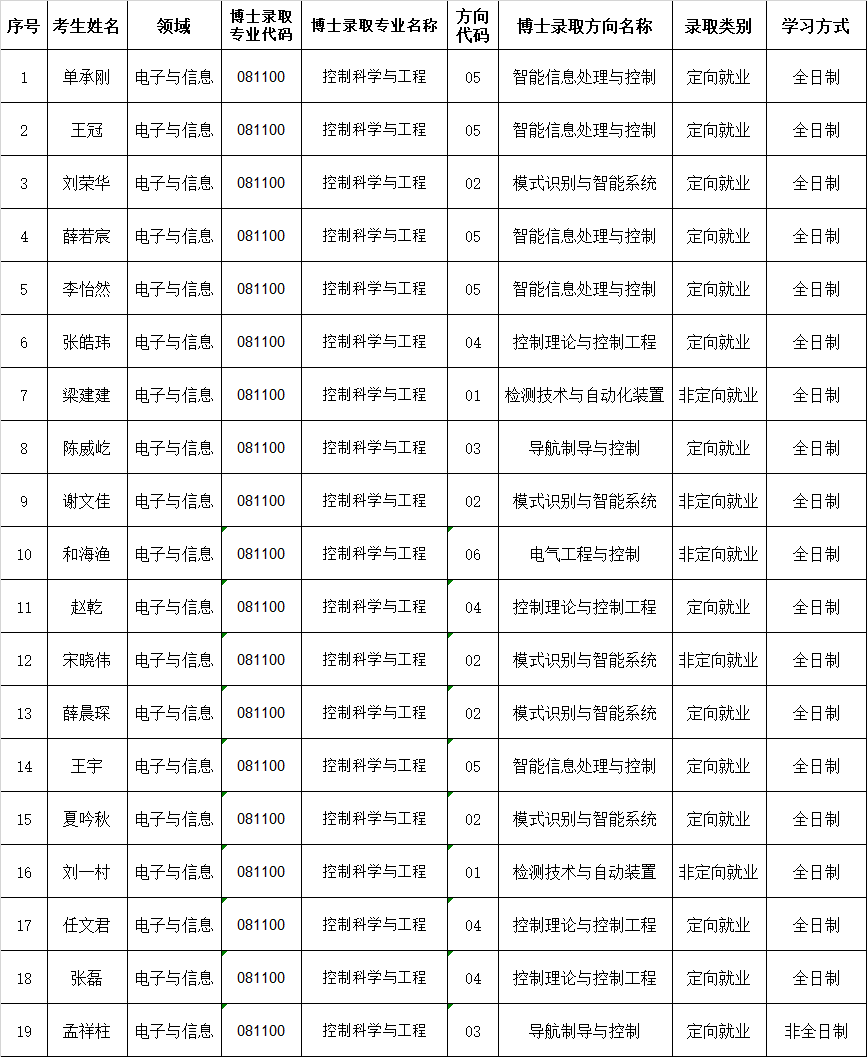 澳门银河博彩