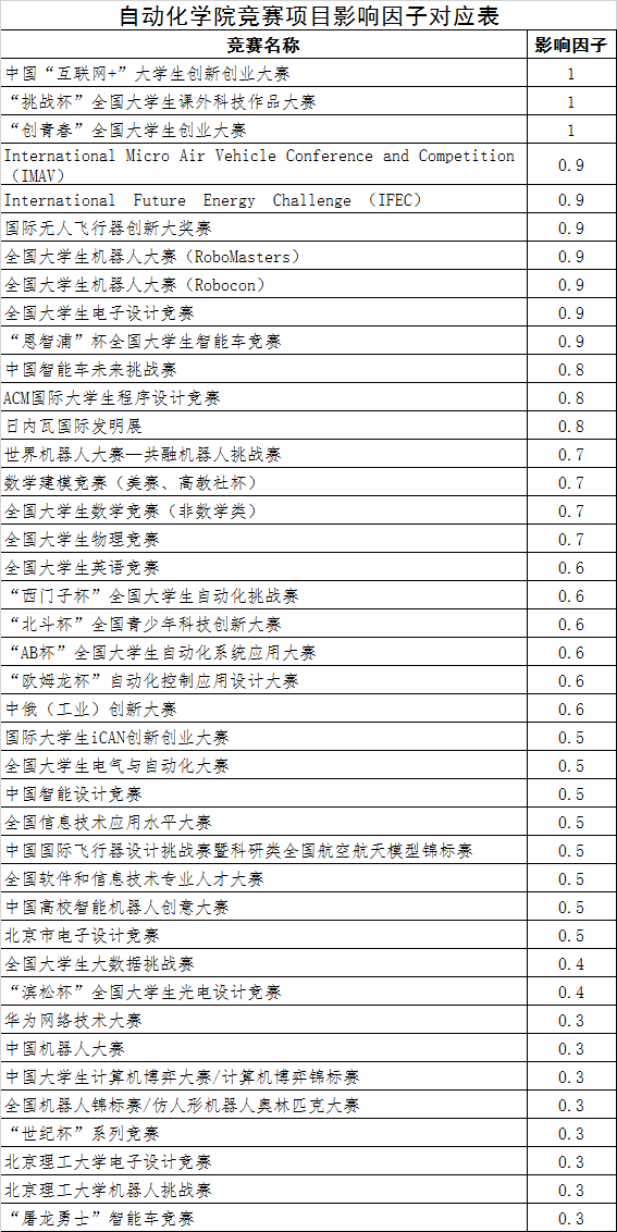 澳门银河博彩