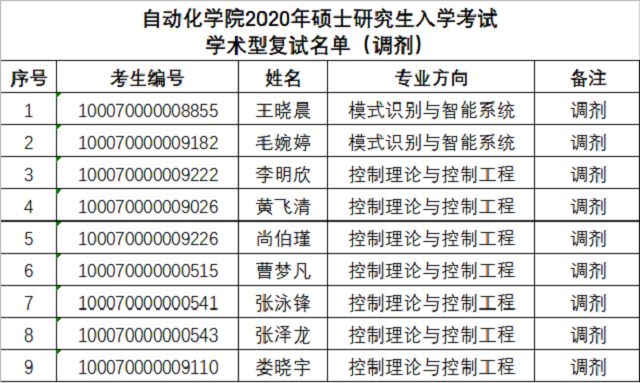 澳门银河博彩