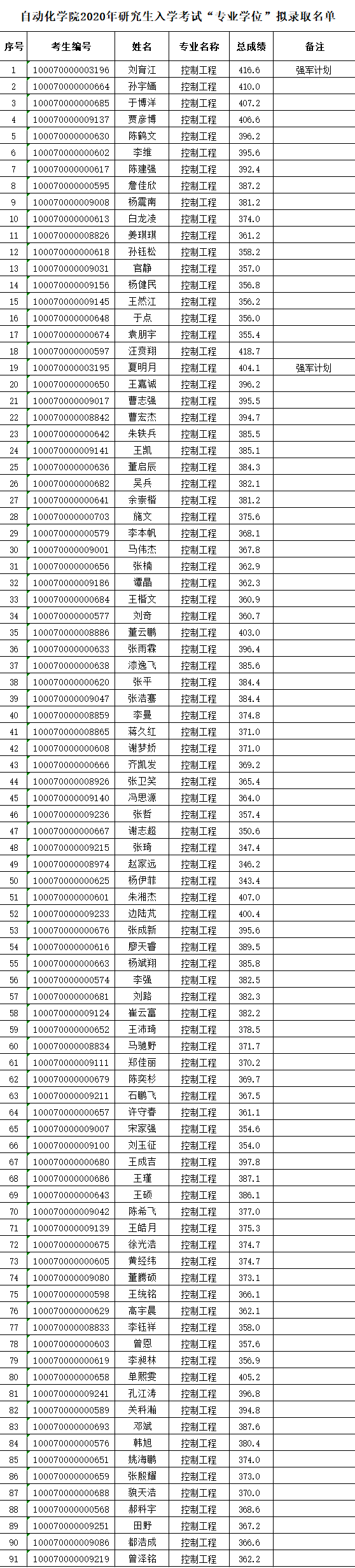 澳门银河博彩