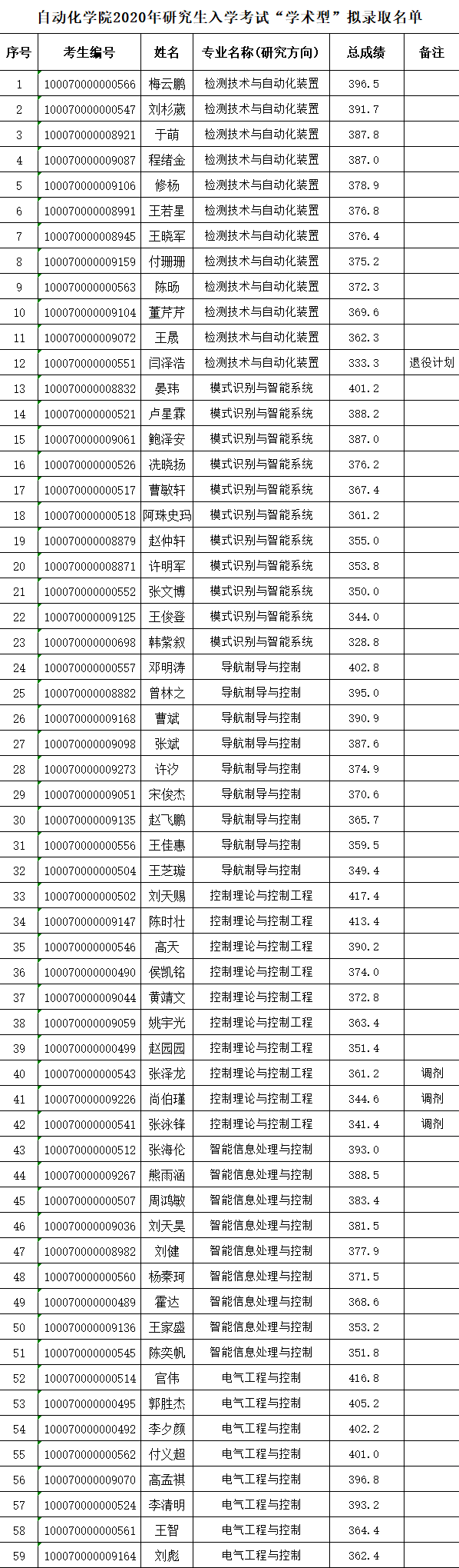 澳门银河博彩