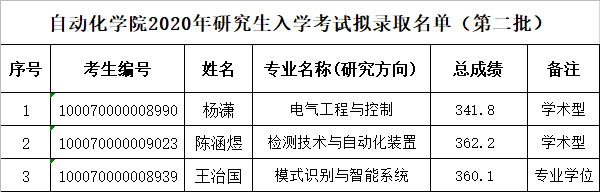 澳门银河博彩