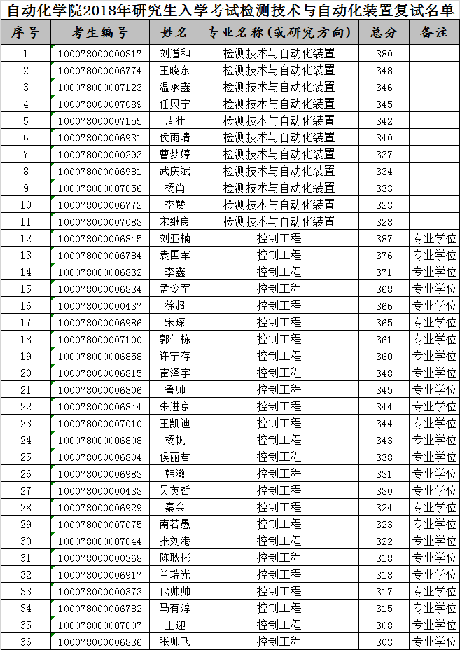 澳门银河博彩