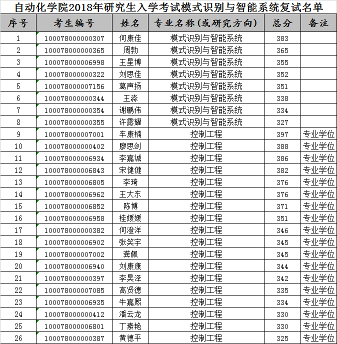 澳门银河博彩