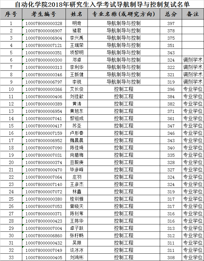 澳门银河博彩