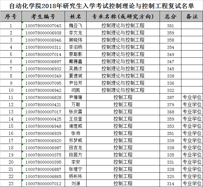 澳门银河博彩