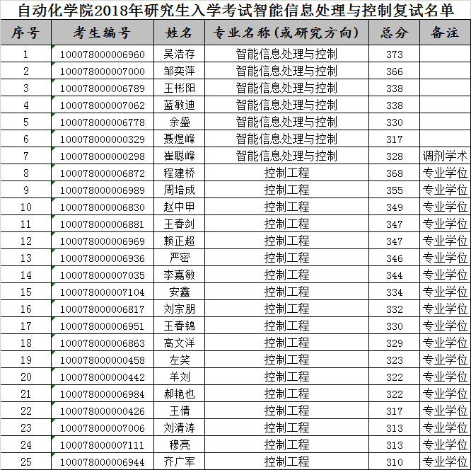 澳门银河博彩