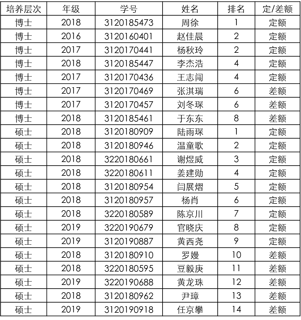 澳门银河博彩