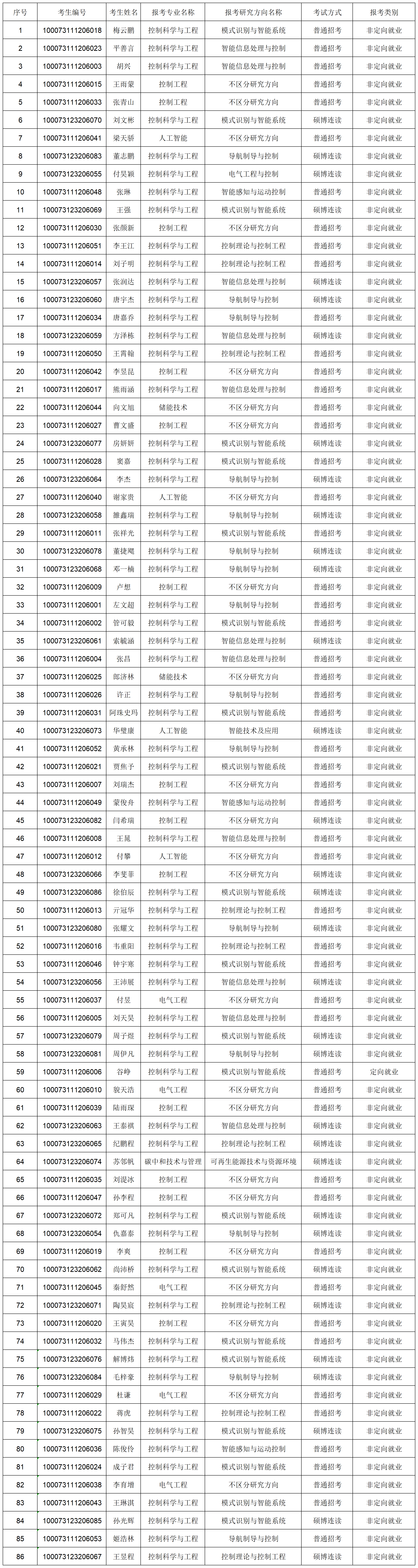 澳门银河博彩
2023年博士研究生报考准考名单-网上公示_Sheet1.png