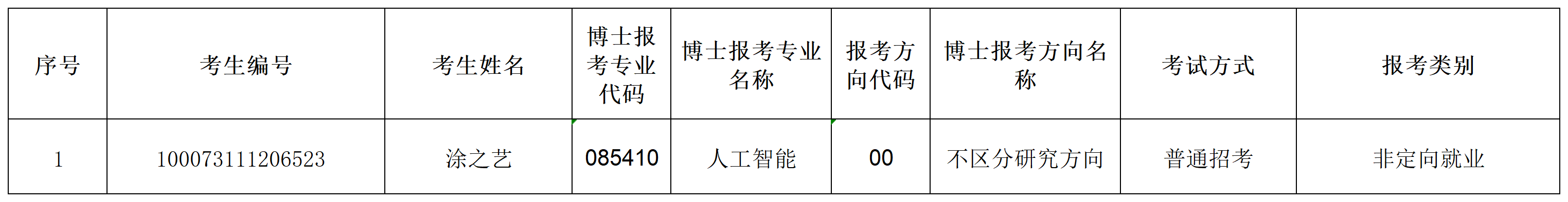 澳门银河博彩
2023年招收攻读博士学位研究生专项计划准考名单(1)_Sheet1.png
