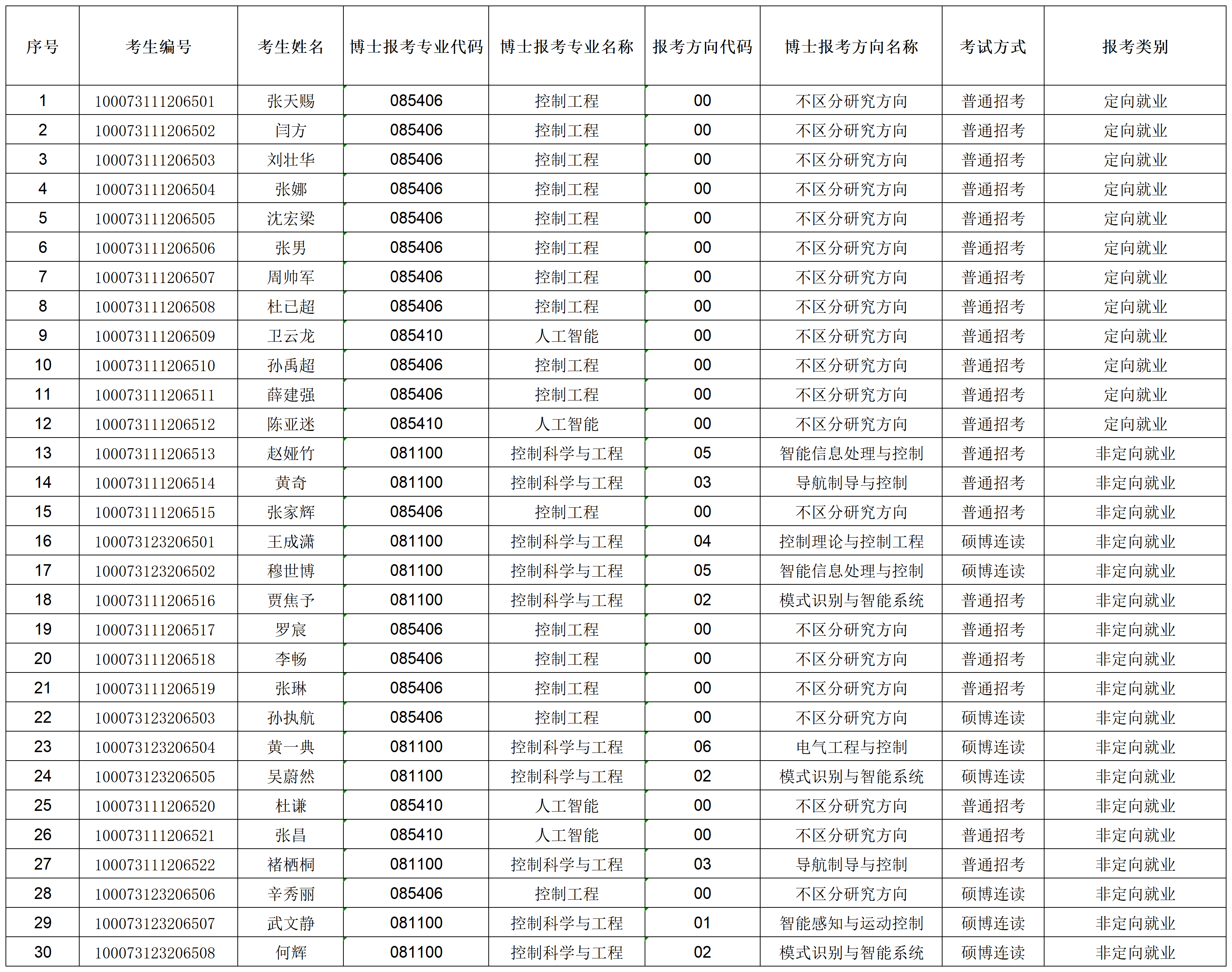 澳门银河博彩
2023年招收攻读博士学位研究生专项计划准考名单_准考名单.png