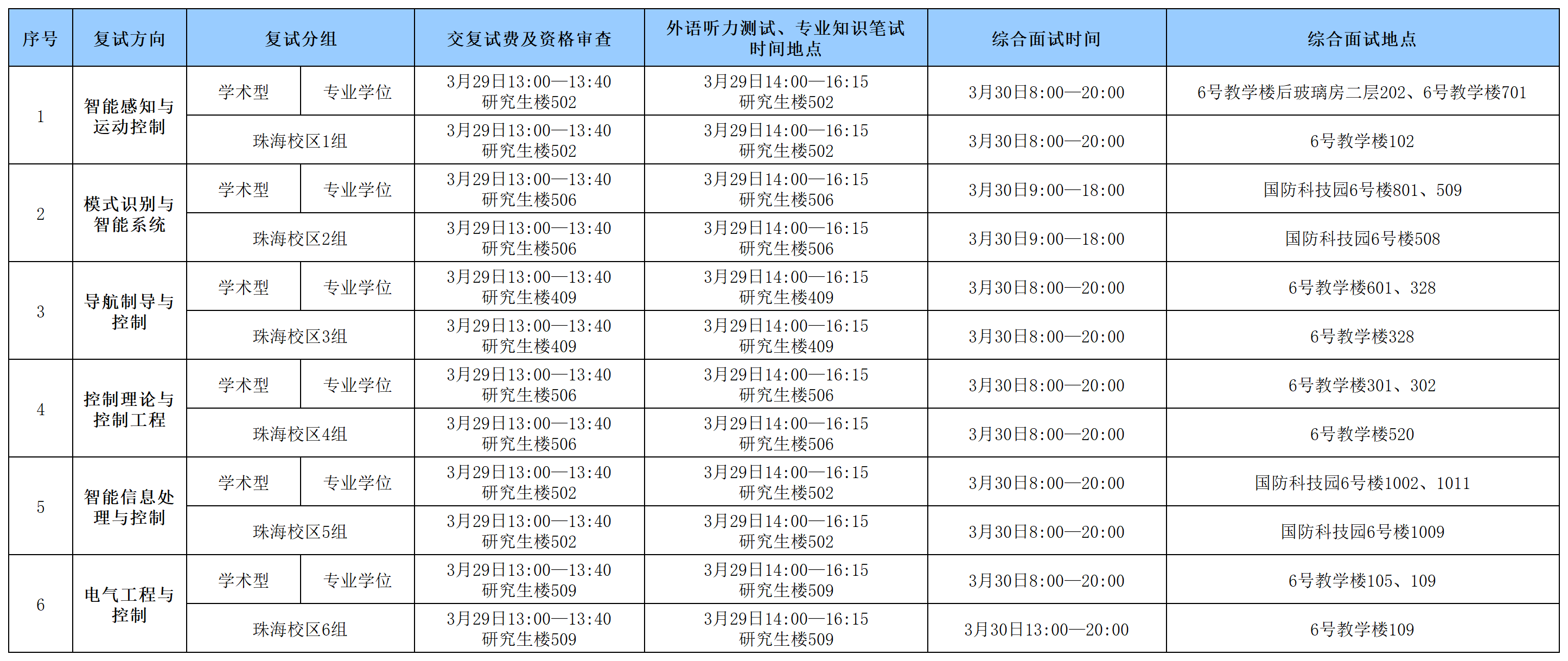 澳门银河博彩
2024年硕士研究生入学考试复试具体安排0328_Sheet1(1).png
