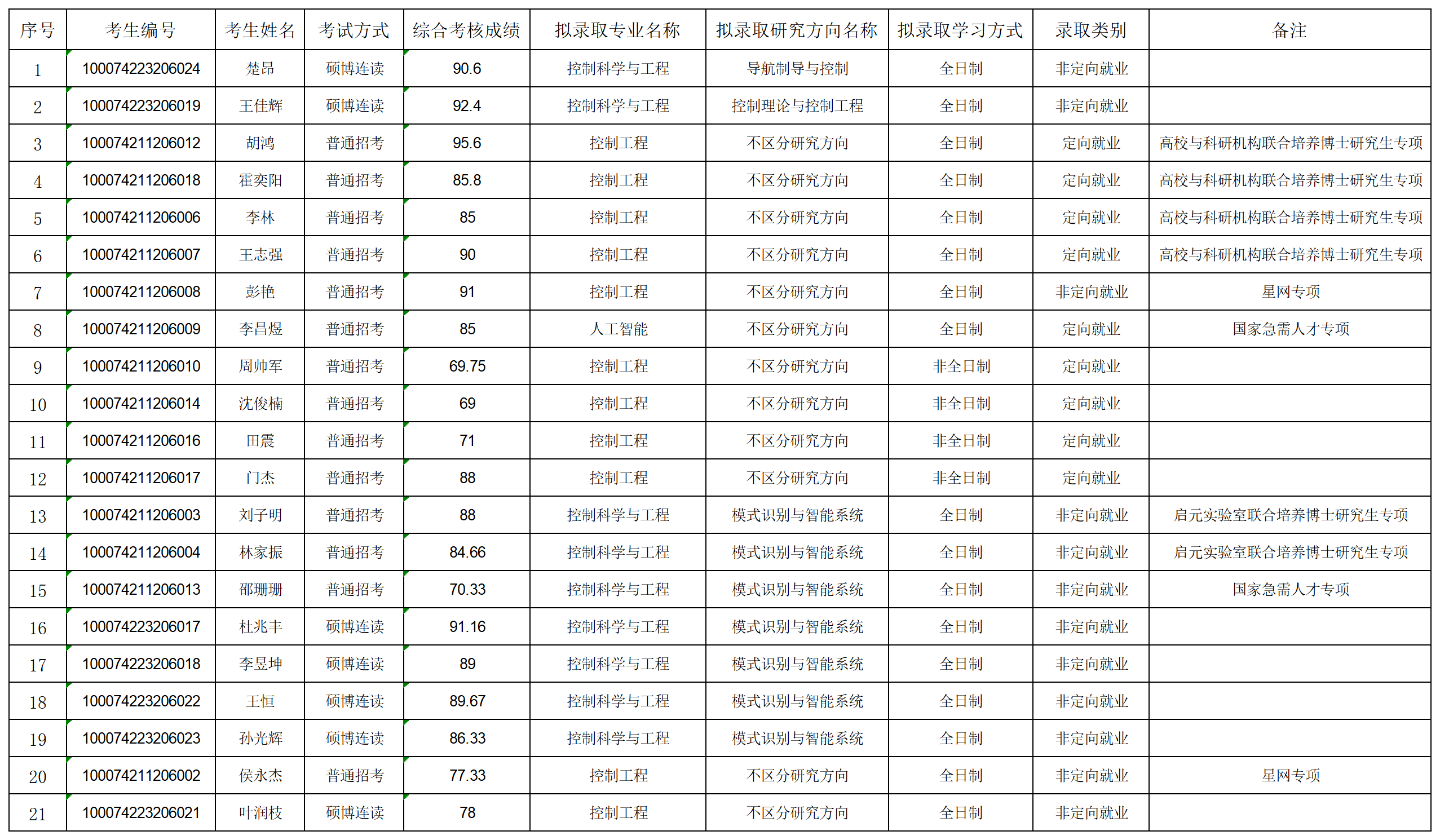 2024年澳门银河博彩
博士拟录取名单公示-第二批_名单.png