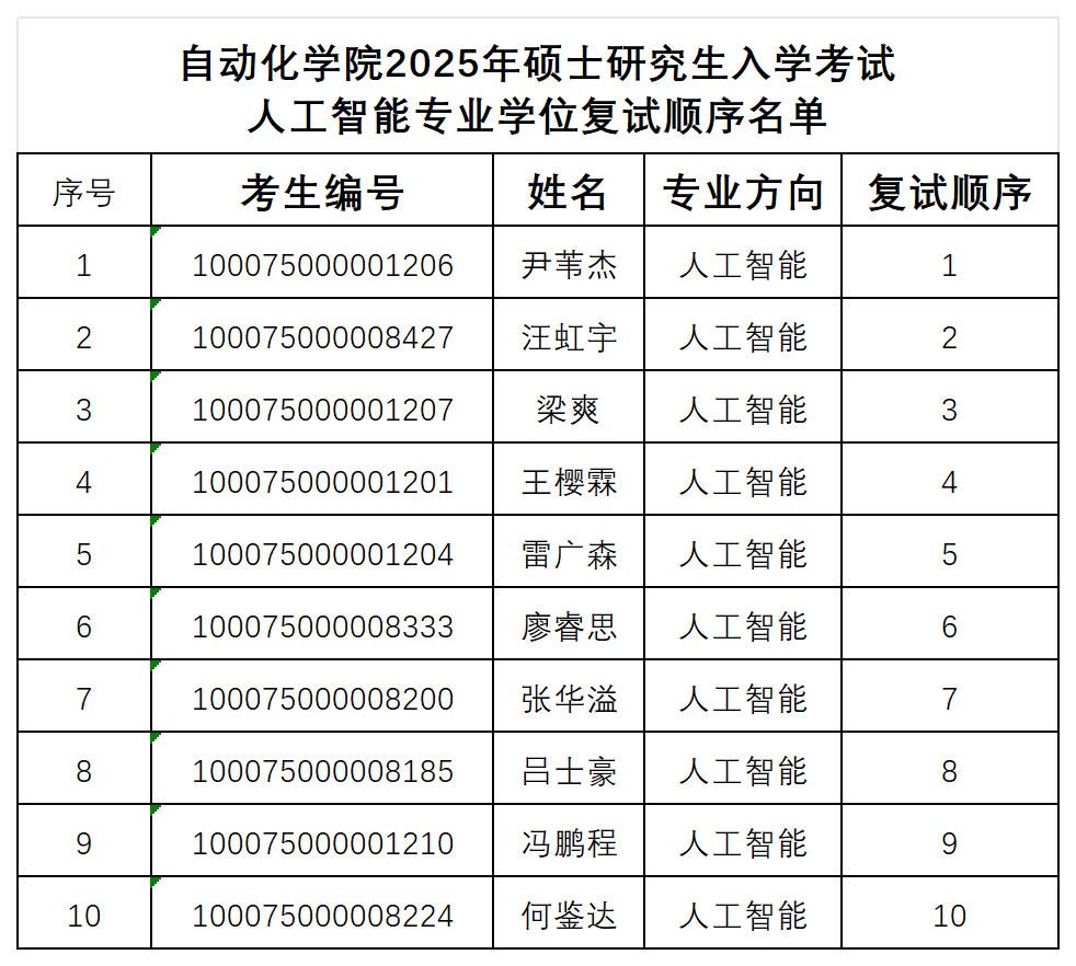 澳门银河博彩
2025年硕士研究生入学考试人工智能专业学位复试顺序名单_人工智能.png