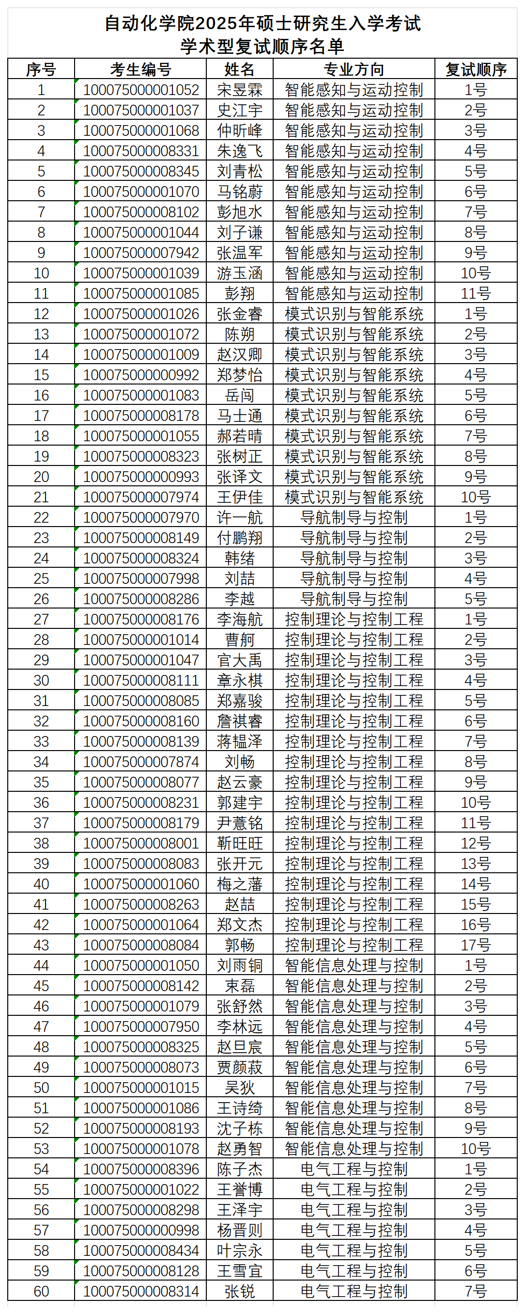 澳门银河博彩
2025年硕士研究生入学考试学术型复试顺序名单_学术型(2).png