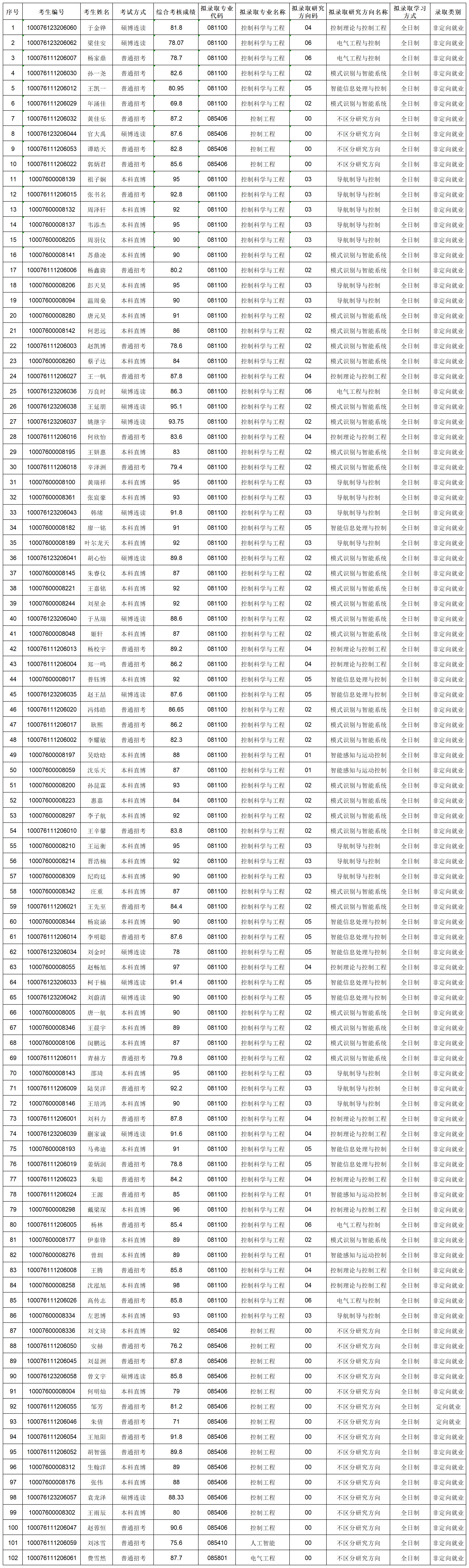 澳门银河博彩
2026年招收攻读博士学位研究生拟录取名单公示20260130_lqxx30115823.png