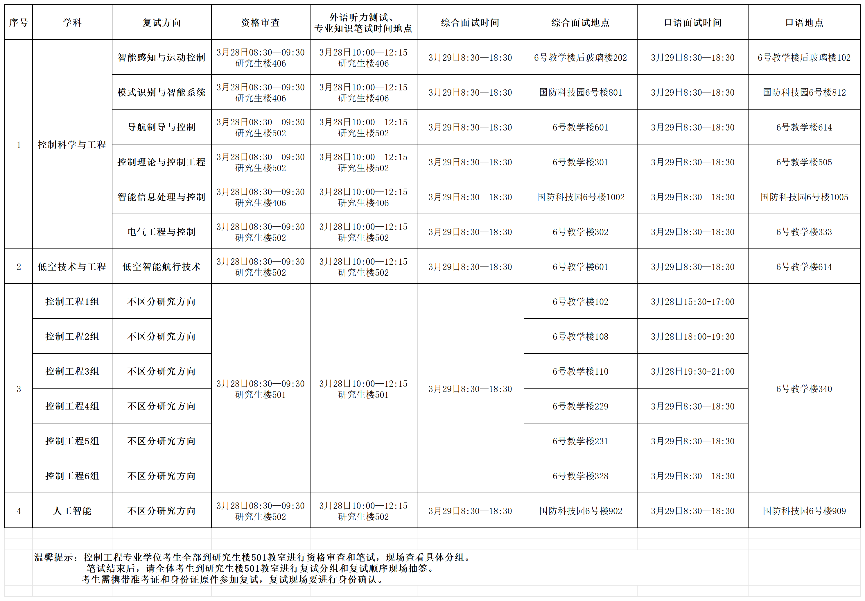澳门银河博彩
2026年硕士研究生入学考试资格审查、笔试及复试具体时间安排(1)(1)_Sheet1.png