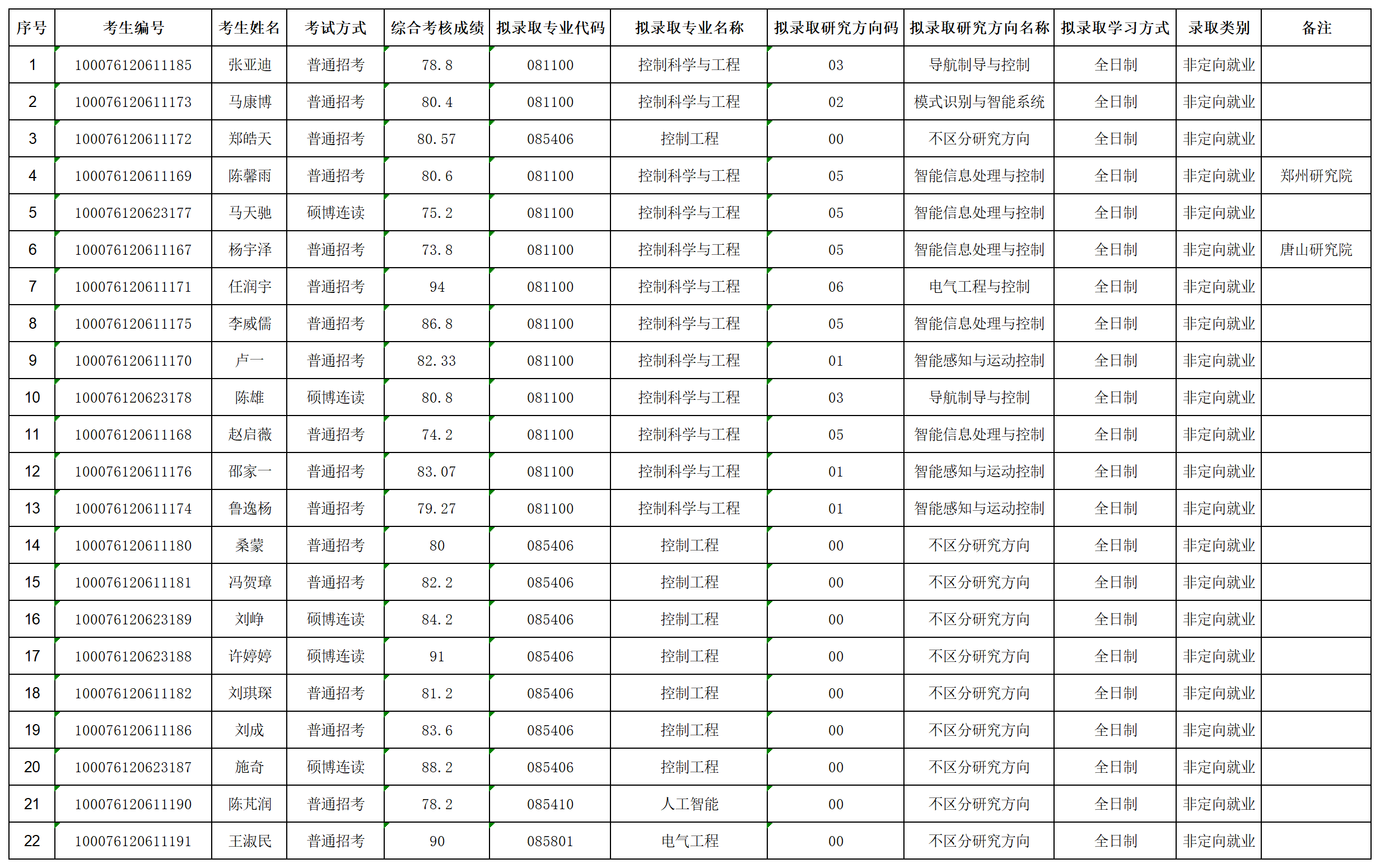 澳门银河博彩
2026年招收攻读博士学位研究生拟录取名单公示（第二批次）_lqxx30115823.png